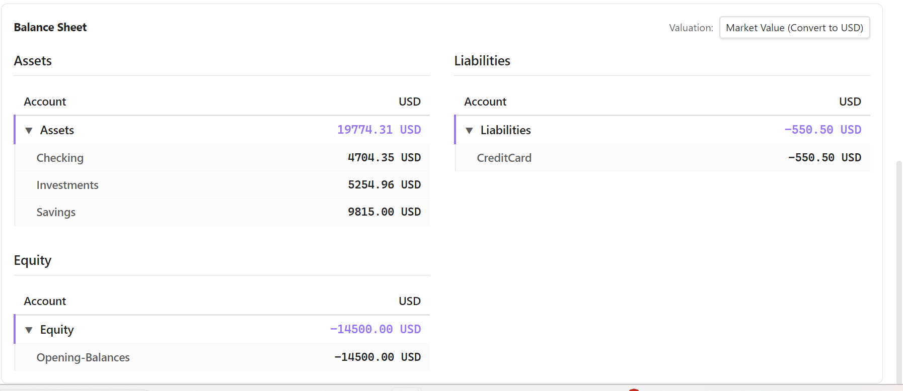 Balance Sheet View