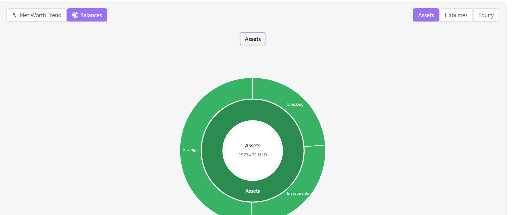 Asset Allocation Chart