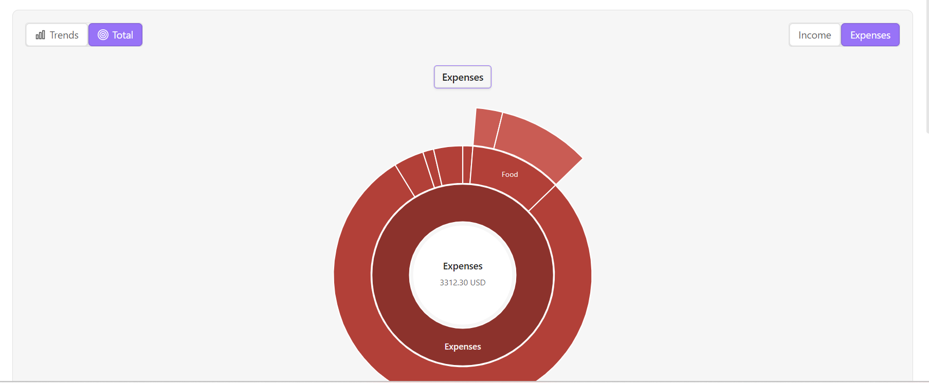Expenses Pie Chart