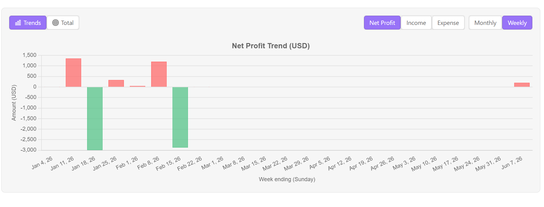 Net Income Trend